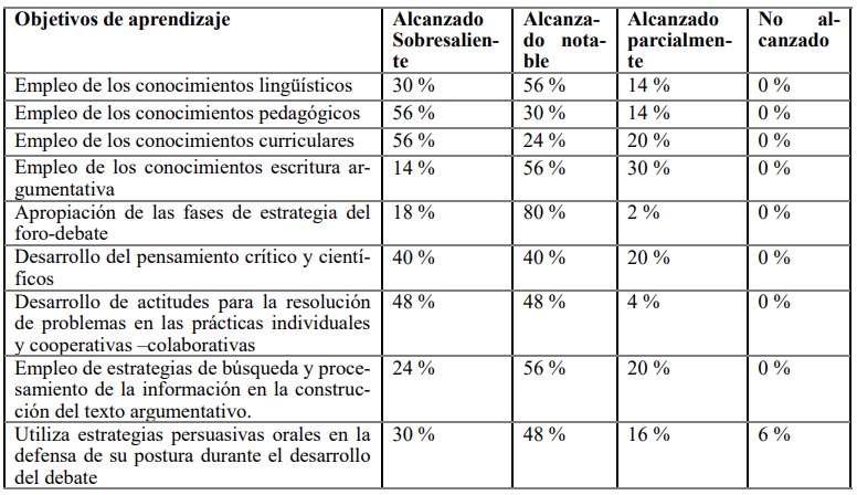 tabla2