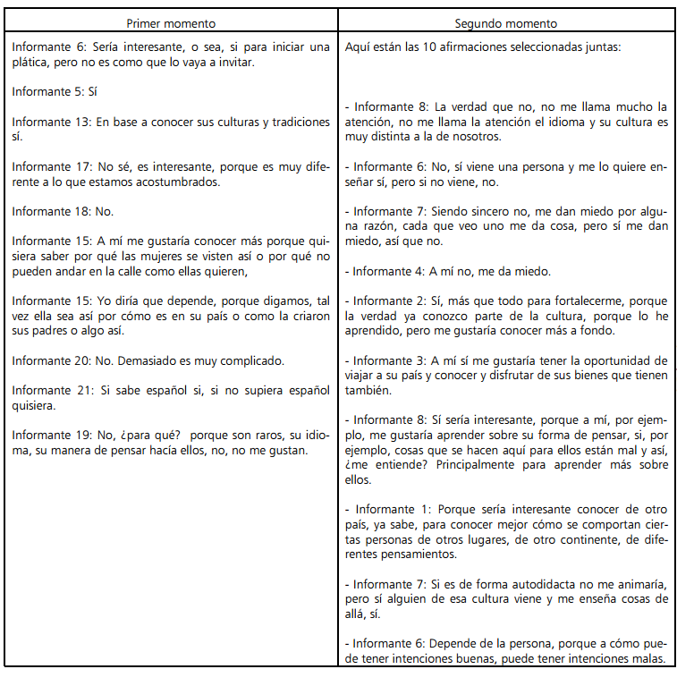 tabla2
