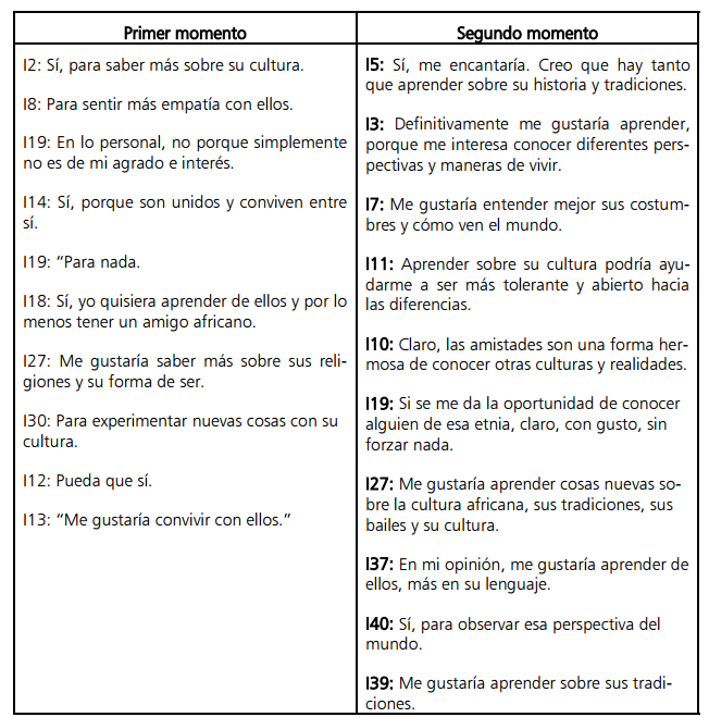 tabla1