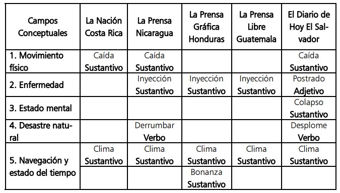 tabla1