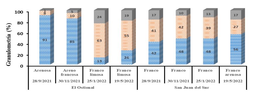 Figura 11