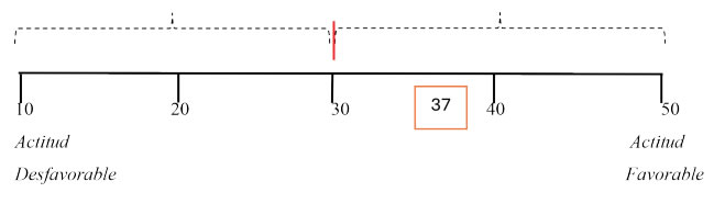 fig3