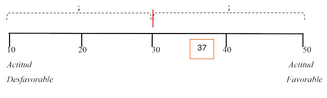 fig3