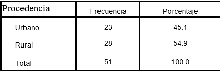 Procedencia de los pacientes renales
  crónicos