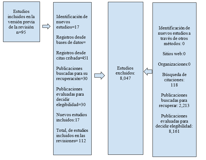  Diagrama de flujo para la selección de
estudios.