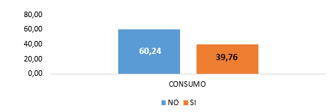 Consumo
de anime, manga y dorama por estudiantes de enfermería del POLISAL UNAN
Managua. Nicaragua. Primer Semestre 2019