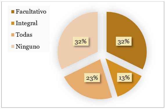 Tipos
de seguro que conoce