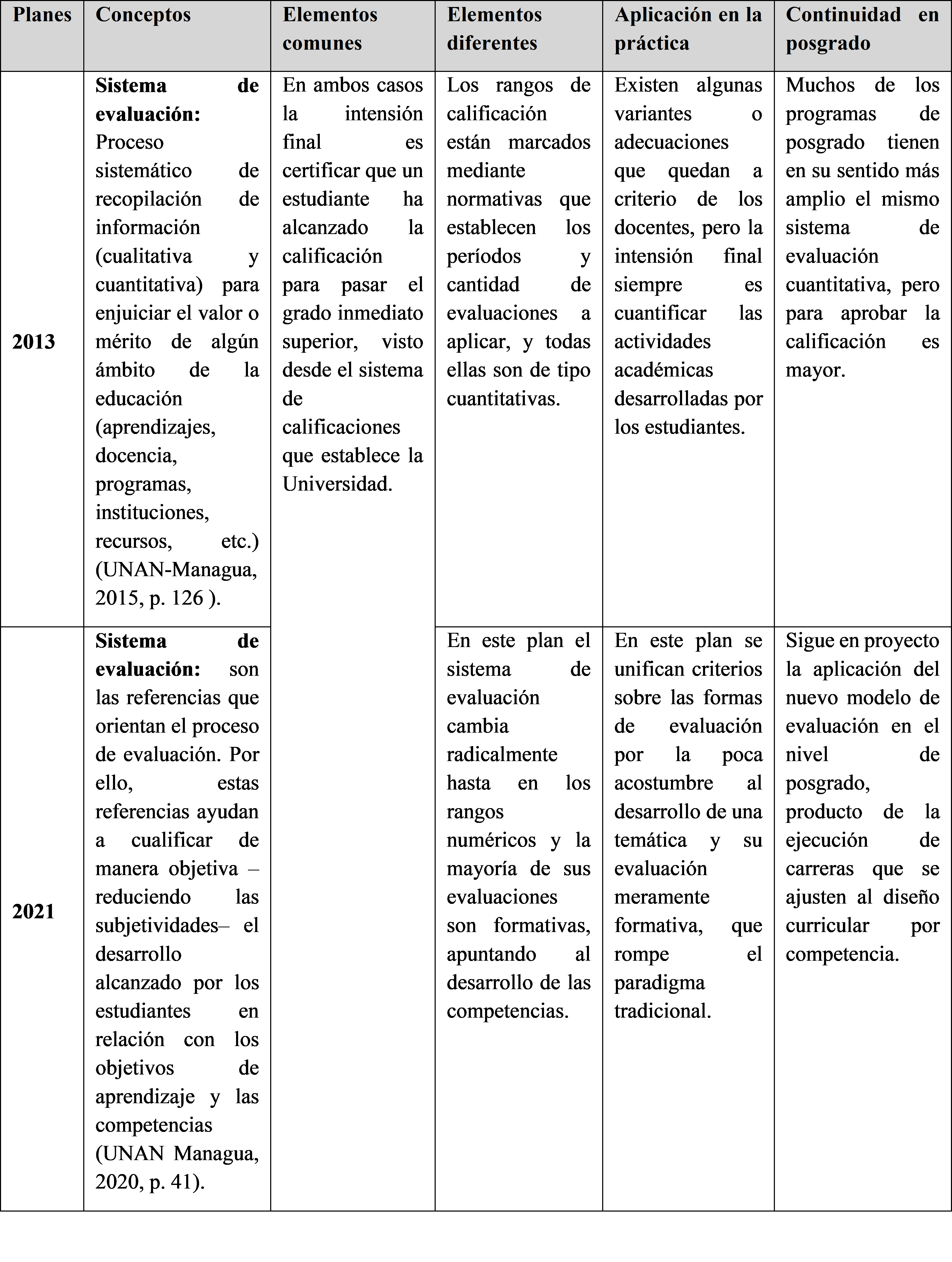 Análisis comparativo de
sistema de evaluación.