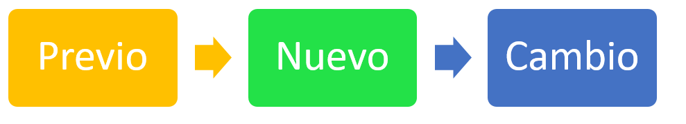 Secuencia
de saberes para lograr comunicación