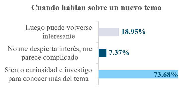 Gráfico:
Competencia creativa: Apertura al descubrimiento (Curiosidad)