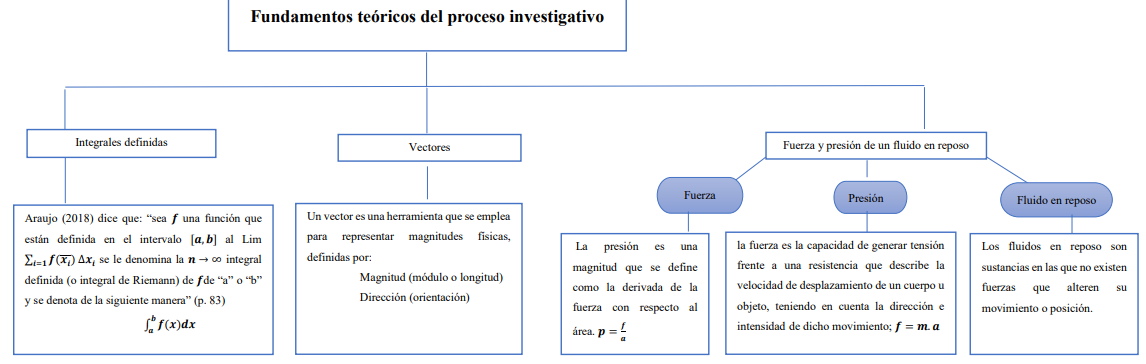 Fuentes de información más
relevantes de esta investigación