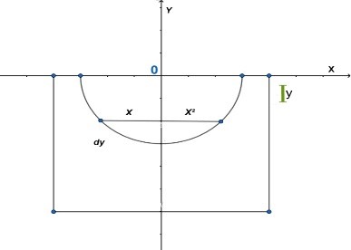 Plano del problema 2