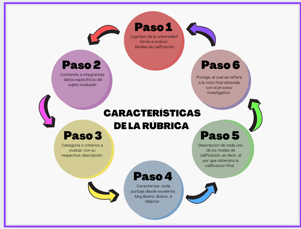 Características tomadas en cuenta para la realización
de la rúbrica