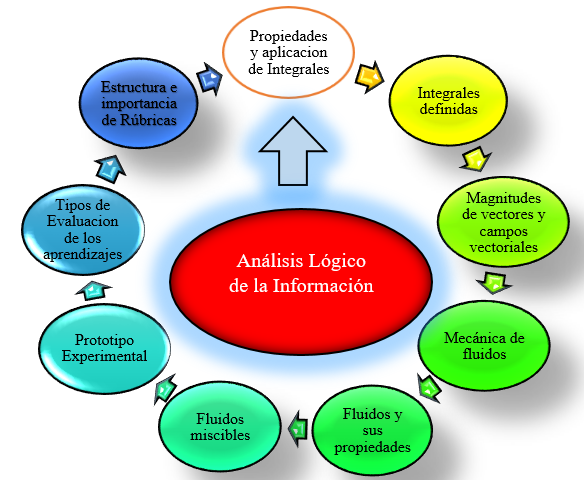 Fundamentos Teóricos 