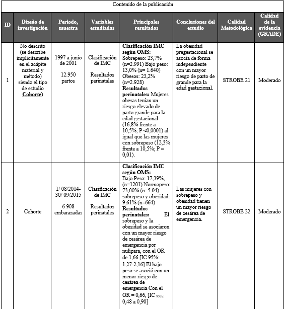 Tabla-resumen de los resultados de la
búsqueda bibliográfica