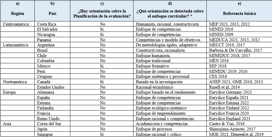 Matriz de analítico-documental