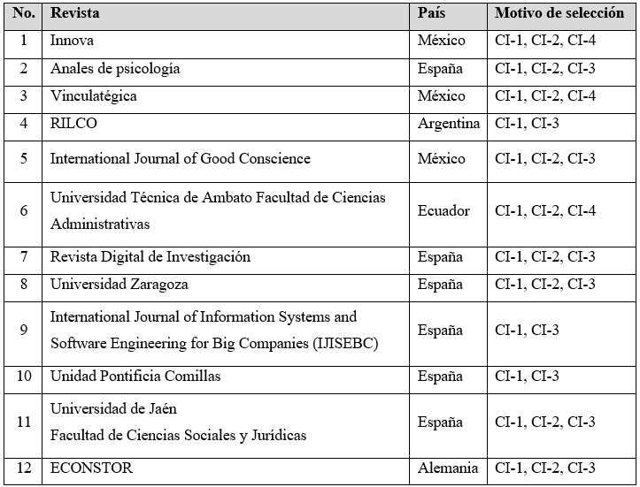 Selección de documentos