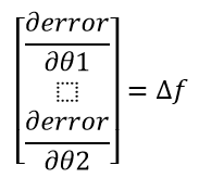 Vector gradiente