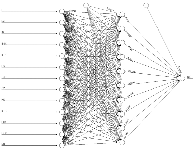 Configuración de arquitectónica RNA para S01.