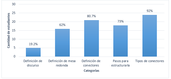 Estudiantes con dificultades