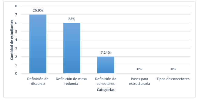 


 
  
  Estudiantes con respuesta buena
  
 


