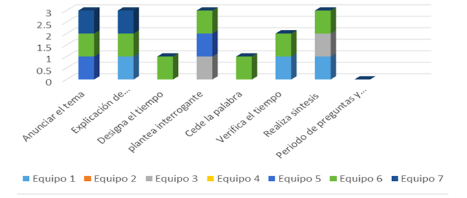 Pasos del coordinador de la mesa redonda