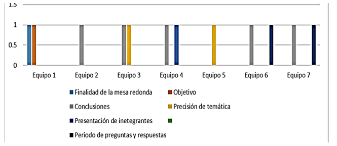 


 
  
  Aspectos
  que deben mejorar los expositores 
  
 


