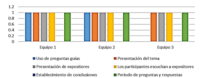 


 
  
  Cumplimiento de la BOA en la metodología de la mesa
  redonda 
  
 


