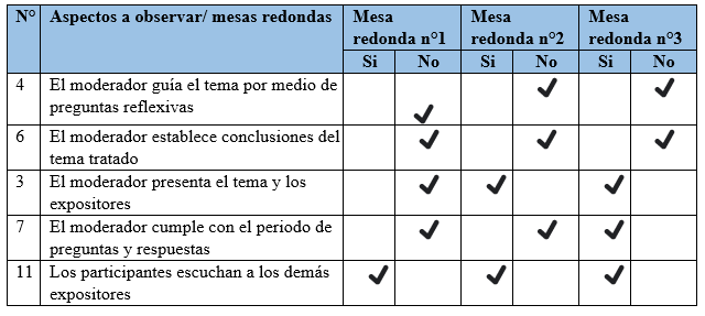 


 
  
  Metodología de la mesa redonda 
  
 


