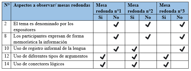 


 
  
  Elementos
  discursivos durante la ejecución de la mesa redonda 
  
 


