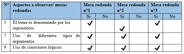 


 
  
  Elementos
  discursivos durante la ejecución de la mesa redonda
  
 


