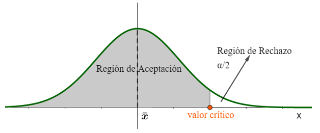 Pruebas de hipótesis de una cola superior