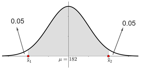 Representación de la información del problema brindado