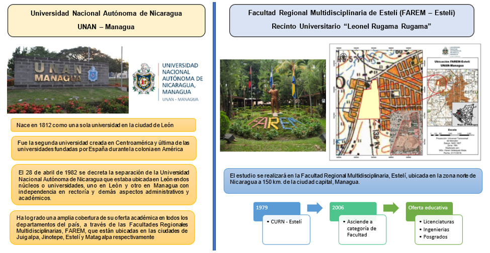 Breve Contexto donde se
llevará a cabo la investigación