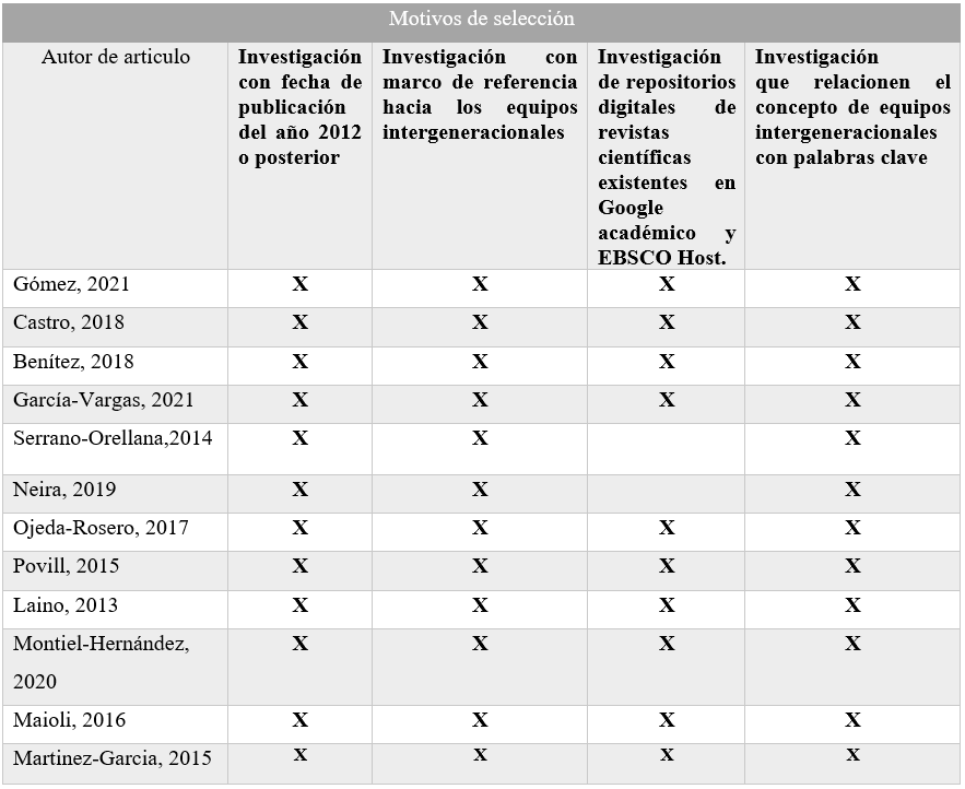 A
continuación, la evaluación de la calidad bibliográfica.