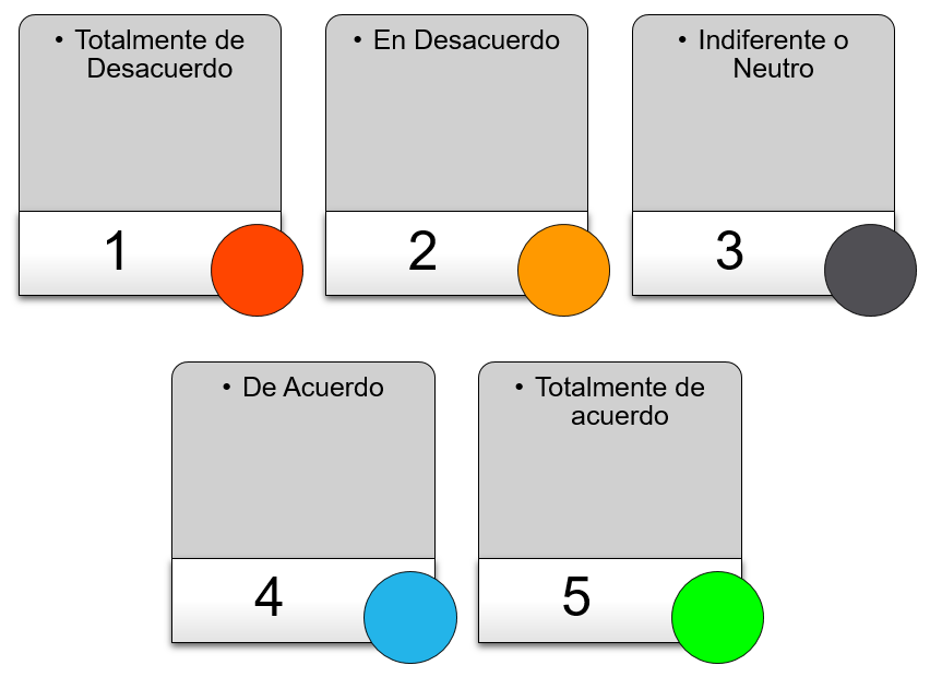 Escala de Likert