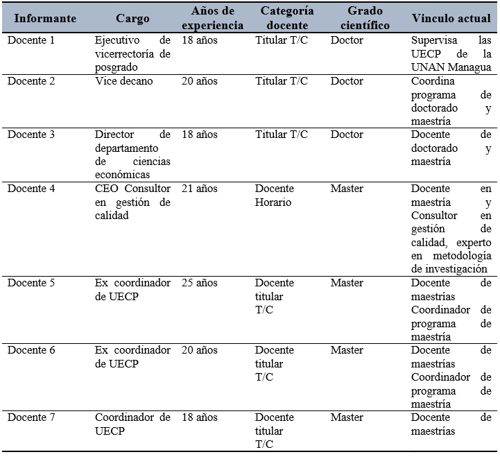 Caracterización de docentes expertos y directivos de la UECP
