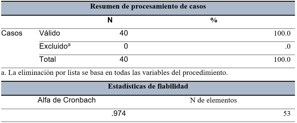 Fiabilidad “Alfa de Cronbach” aplicado a
variables en estudio