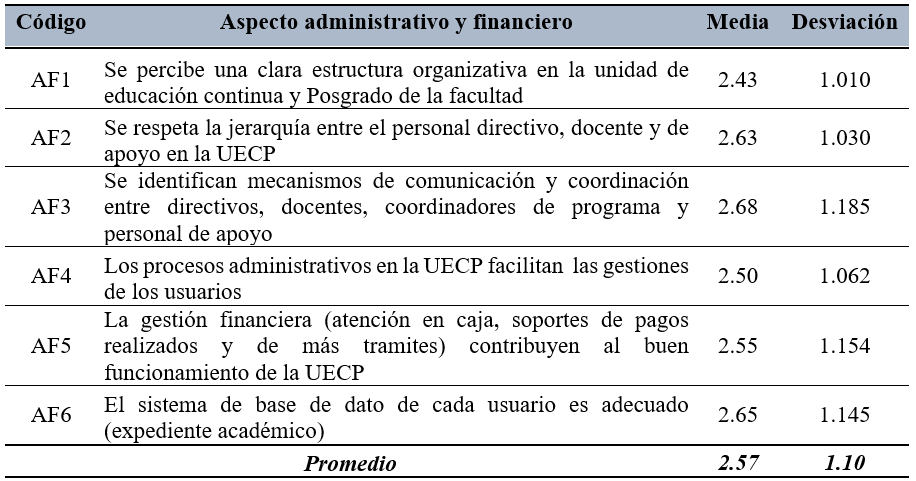 Aspectos administrativos y financieros