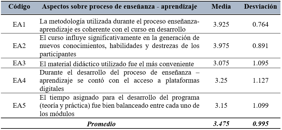 Enseñanza-Aprendizaje