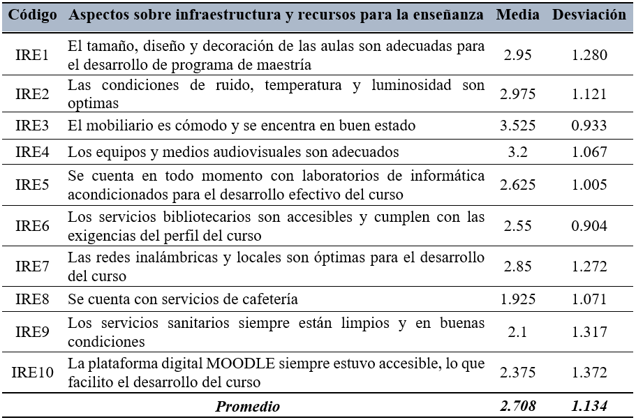 Infraestructura y recursos de enseñanza