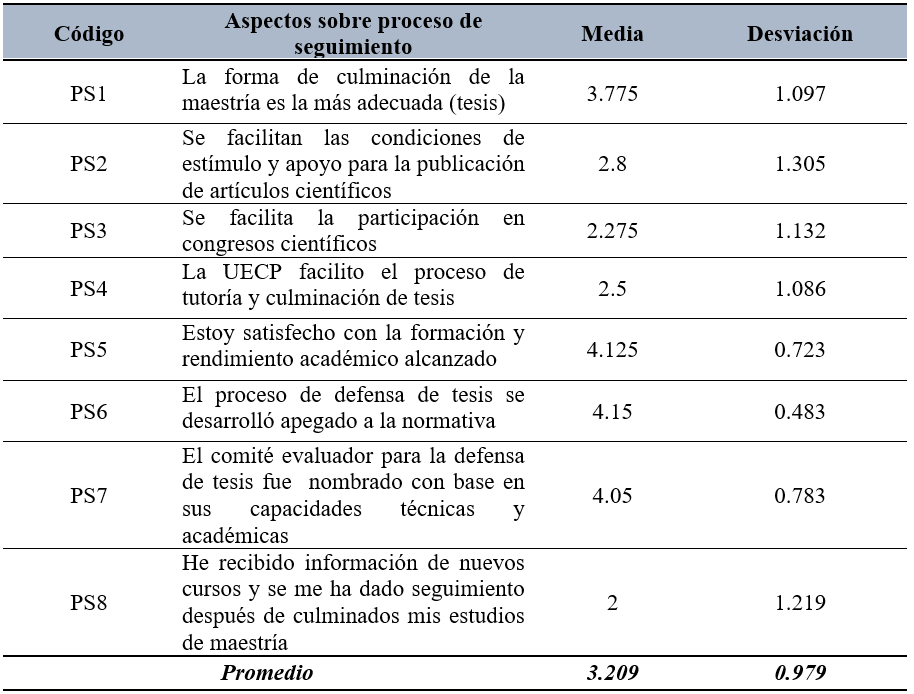 Proceso de seguimiento