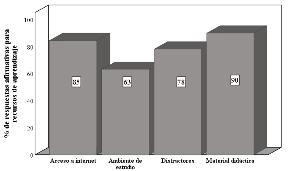 Recursos de aprendizaje