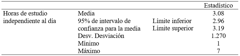 Horas
de estudio al día