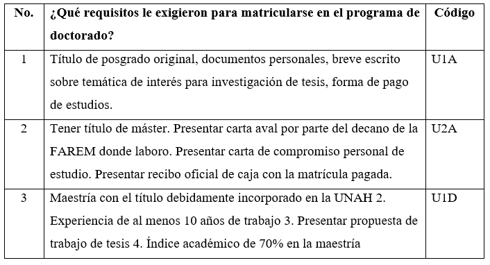 Interrogante/Respuesta/Código de Participante