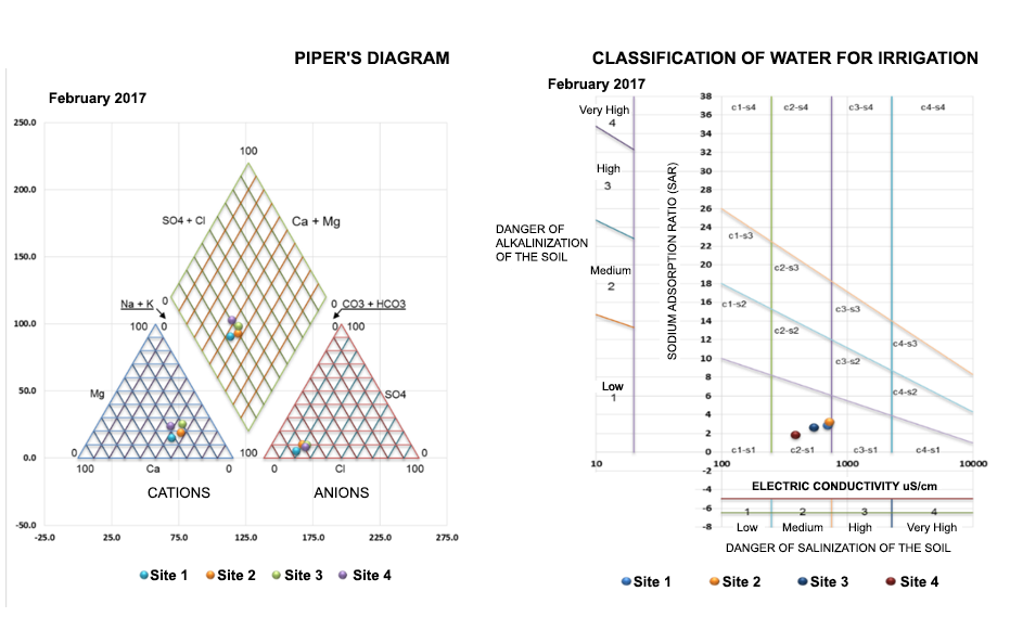 fig3