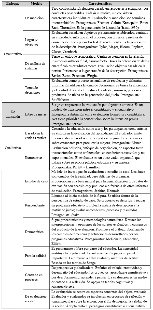 Modelos de evaluación educativa