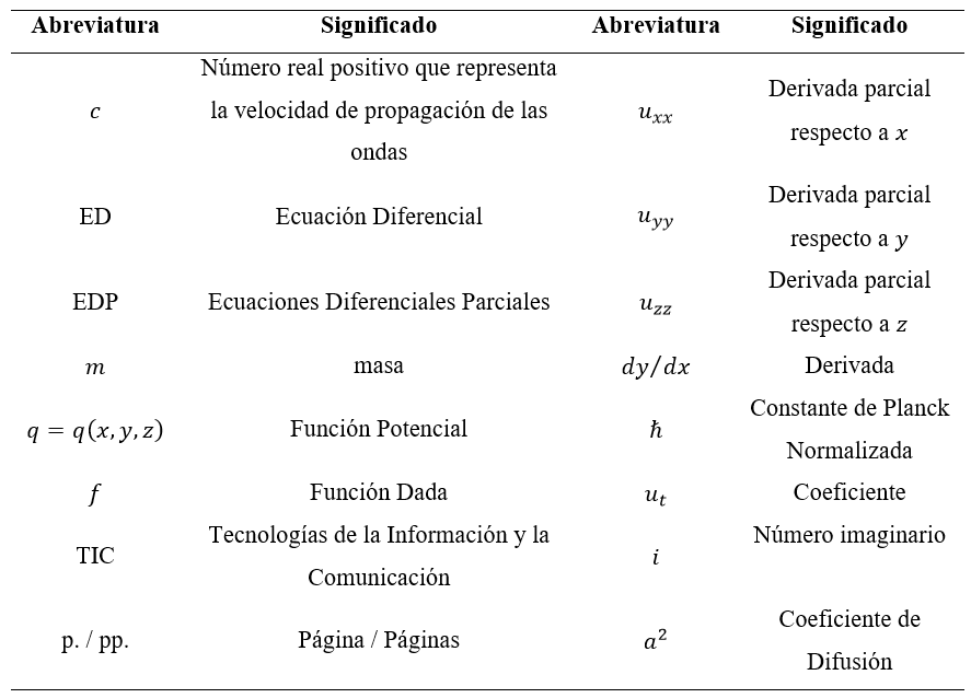 Glosario de términos técnicos o especializados