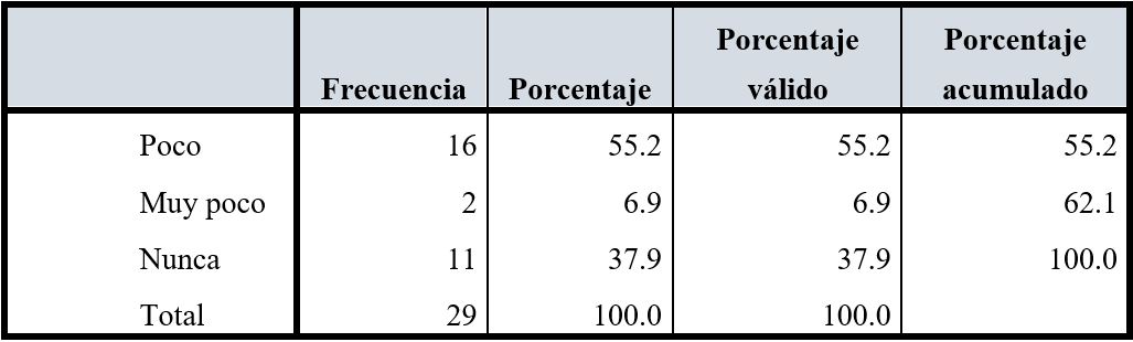 ¿Conoce usted o ha oído hablar acerca del Helicobacter pylori?