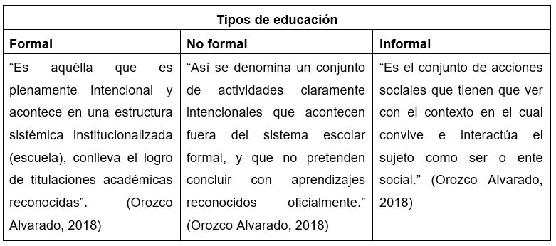 Tipos de educación.